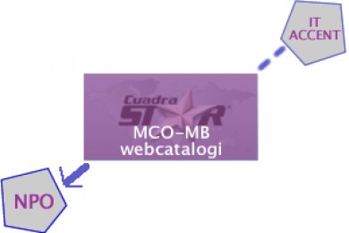 MCO-MB webcatalogi verhuisd